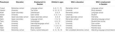 Fathering Practices in Sweden During the COVID-19: Experiences of Syrian Refugee Fathers